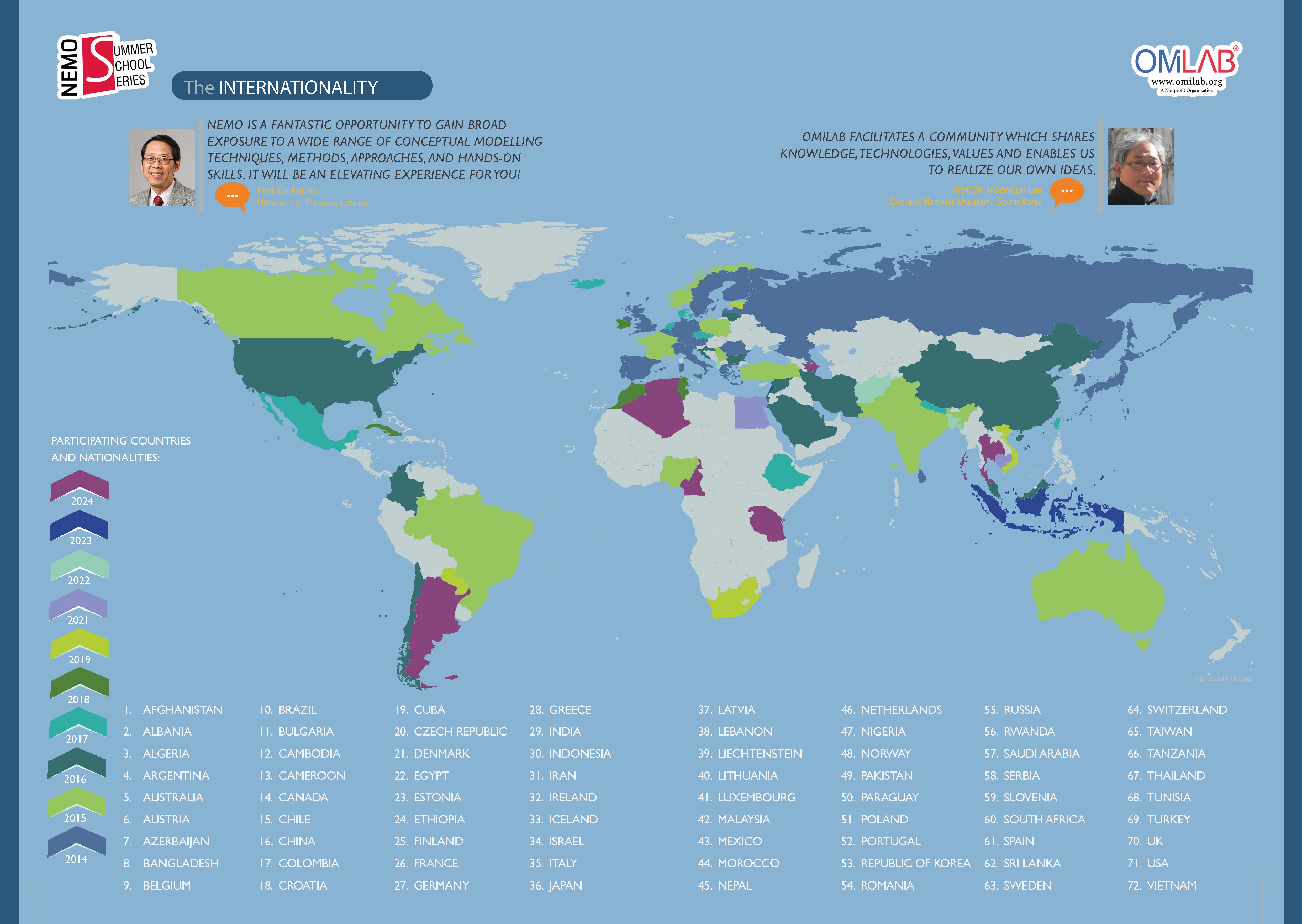 PARTICIPATION FROM AROUND THE GLOBE